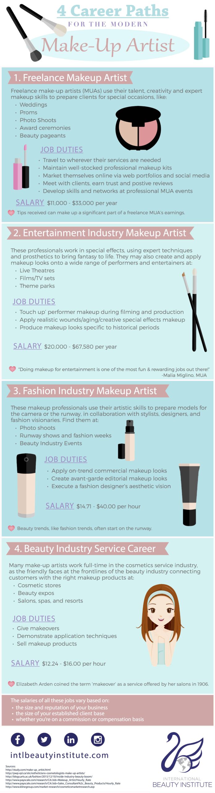 Career Path: Becoming A Certified Permanent Makeup Artist.