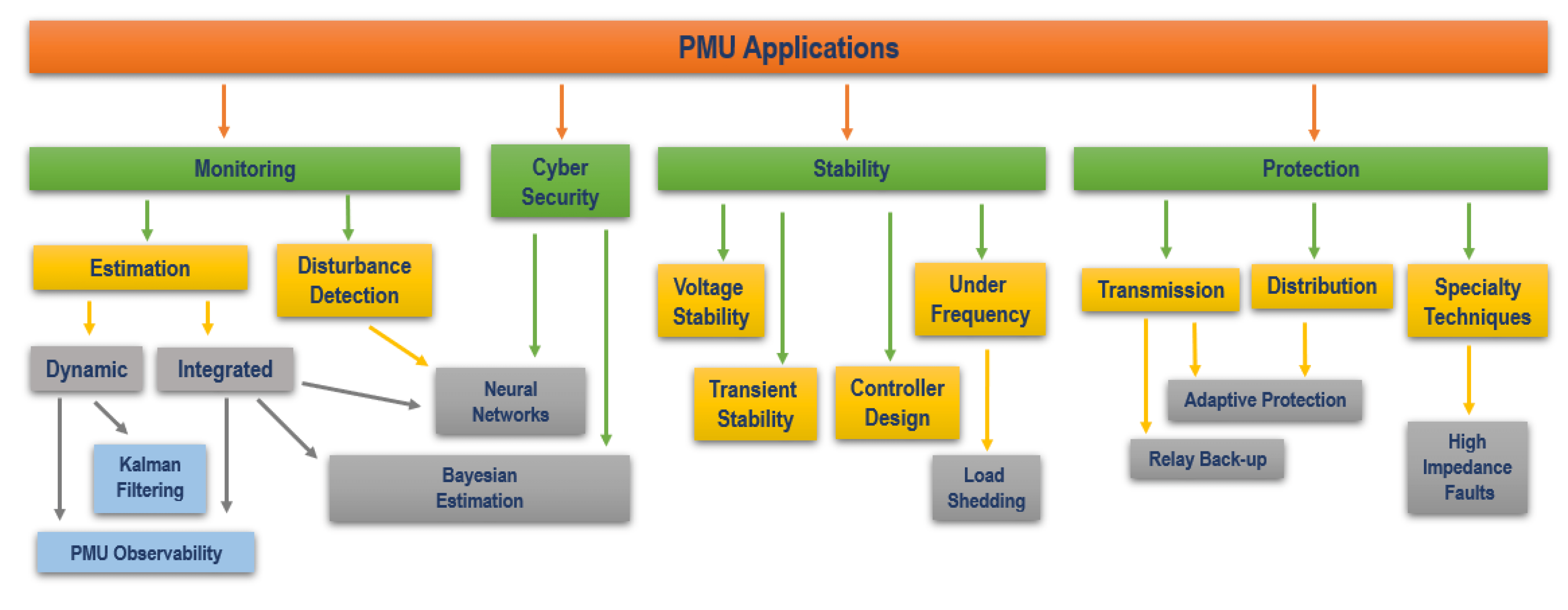 Highlighting The Role Of Licensed Practitioners In PMU.